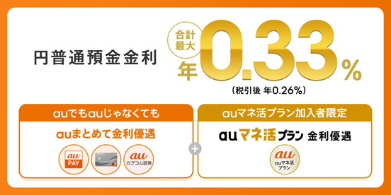 円普通預金金利　合計最大年0.33％（税引前）！