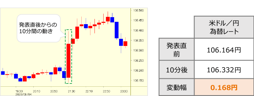 図