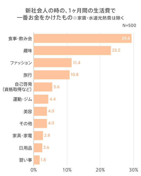 図