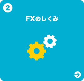 FXのしくみ