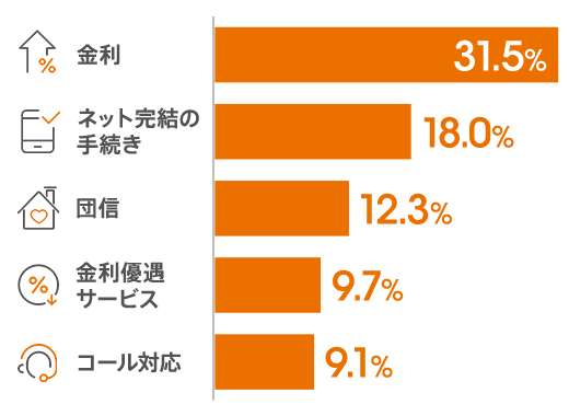 図