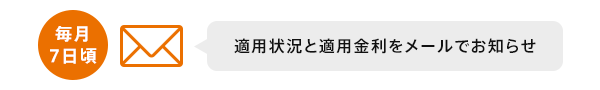 毎月7日頃 適用状況と適用金利をメールでお知らせ