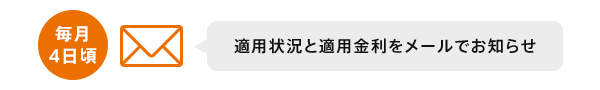 毎月4日頃 適用状況と適用金利をメールでお知らせ