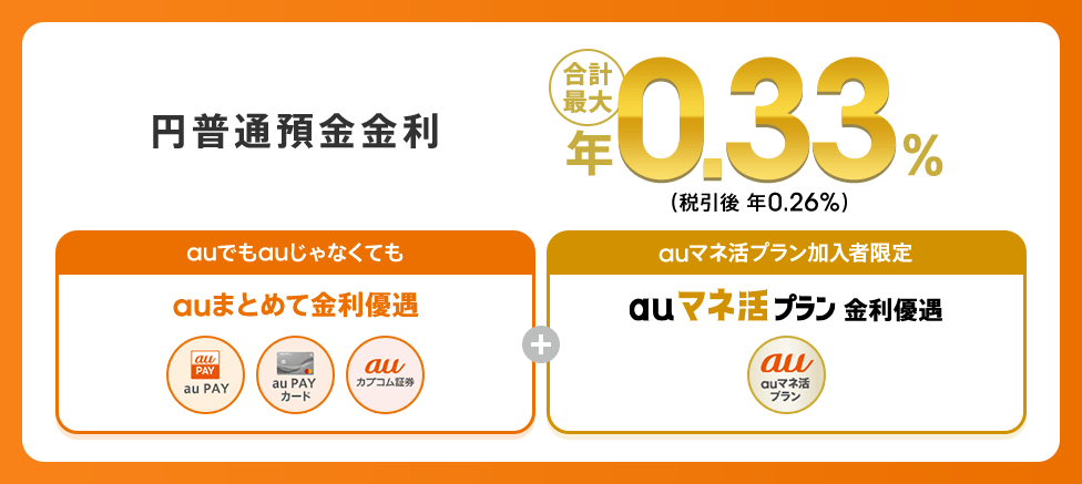 円普通預金金利 合計最大年0.33％（税引前）