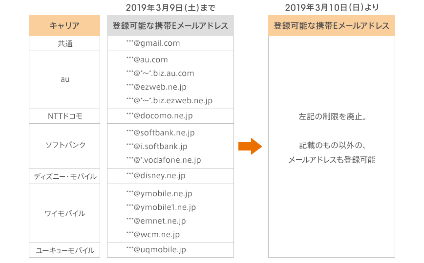 図