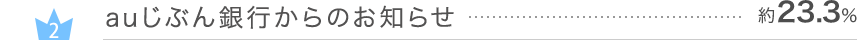 auじぶん銀行からのお知らせ