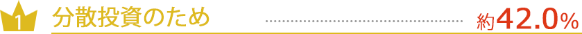 分散投資のため…約42.0％