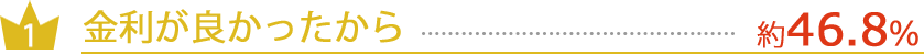 金利が良かったから…約46.8％