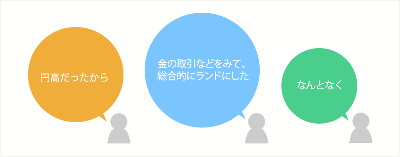 「円高だったから」「金の取引などをみて、総合的にランドにした。」「なんとなく」