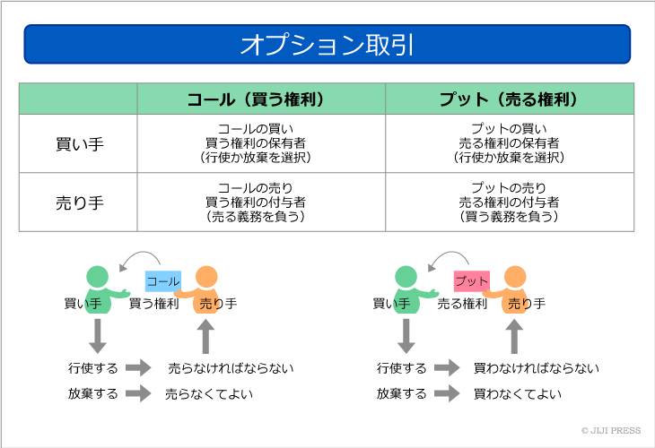 コールオプション