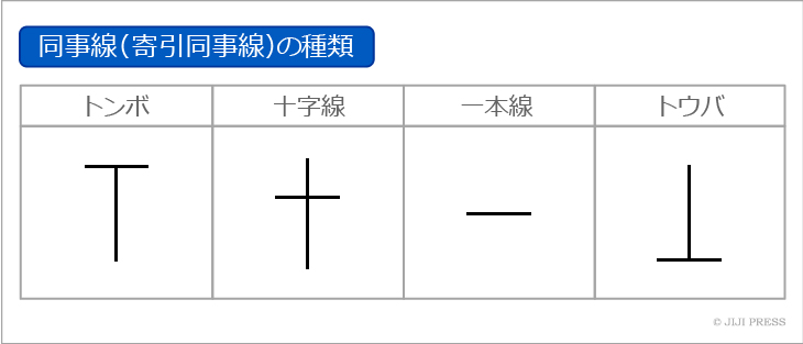 十字線