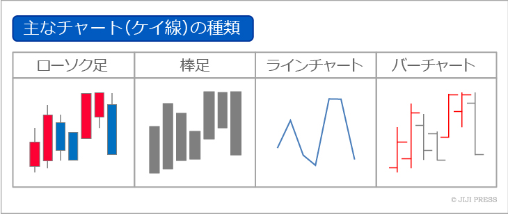 ラインチャート