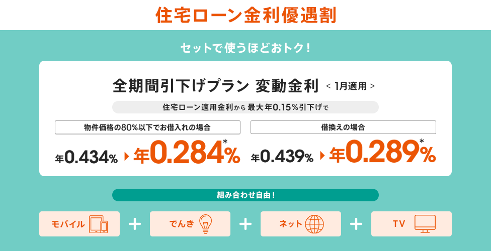 住宅ローン金利優遇割