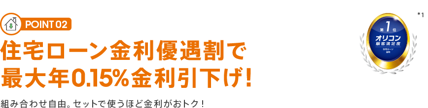 POINT 02 住宅ローン金利優遇割で最大年0.15%金利引下げ！