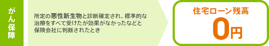 がん保障