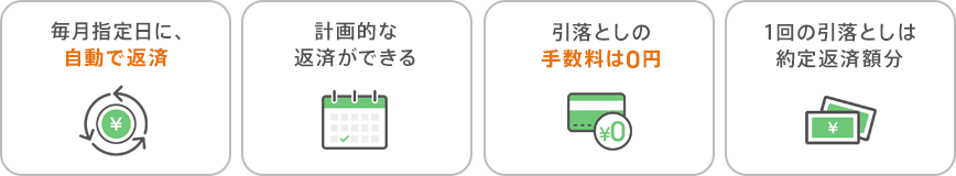 ・毎月指定日に、自動で返済 ・計画的な返済ができる ・引落としの手数料は0円 ・1回の引落としは約定返済額分