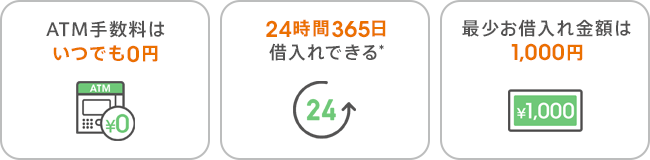 ATM手数料はいつでも0円 24時間365日借入れできる* 最少お借入れ金額は1,000円