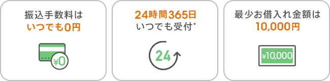 振込手数料はいつでも0円 24時間365日いつでも受付* 最少お借入れ金額は10,000円