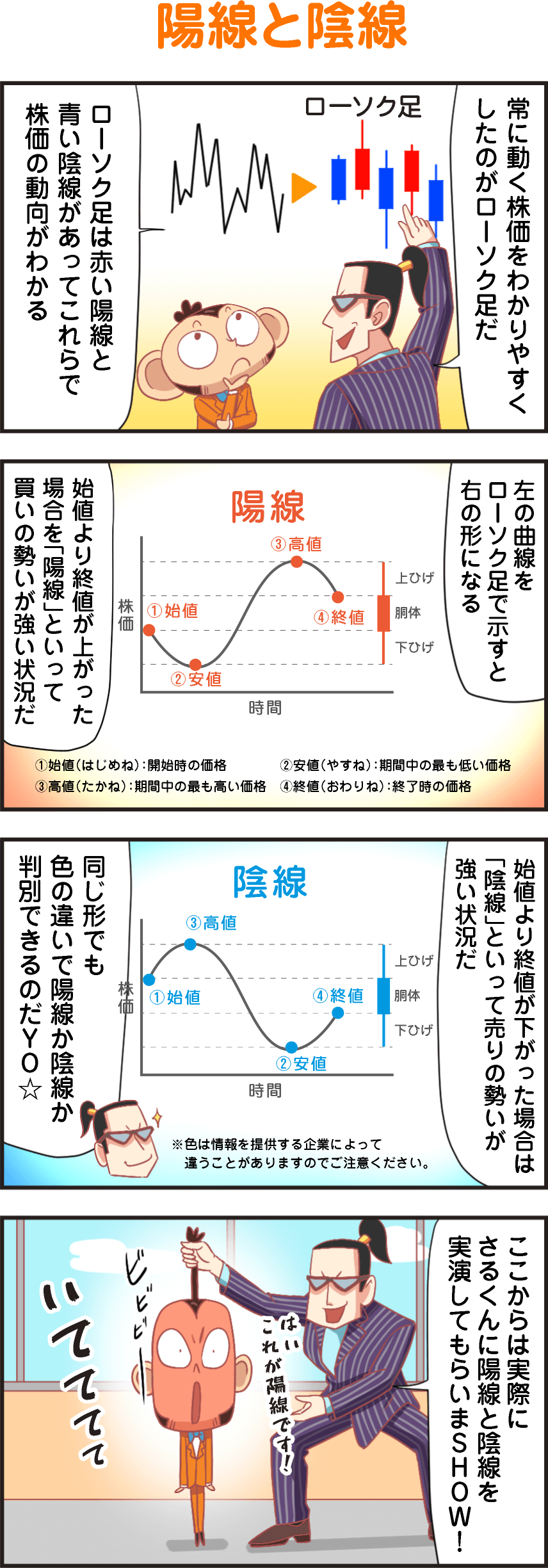 陽線と陰線