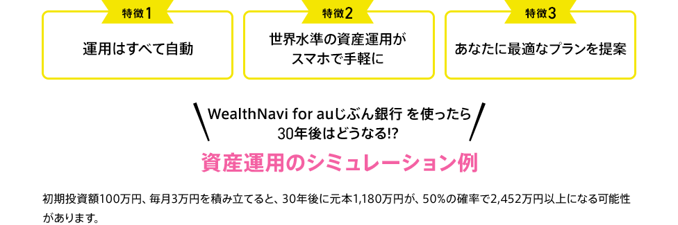 WealthNavi for auじぶん銀行 を使ったら、30年後はどうなる！？