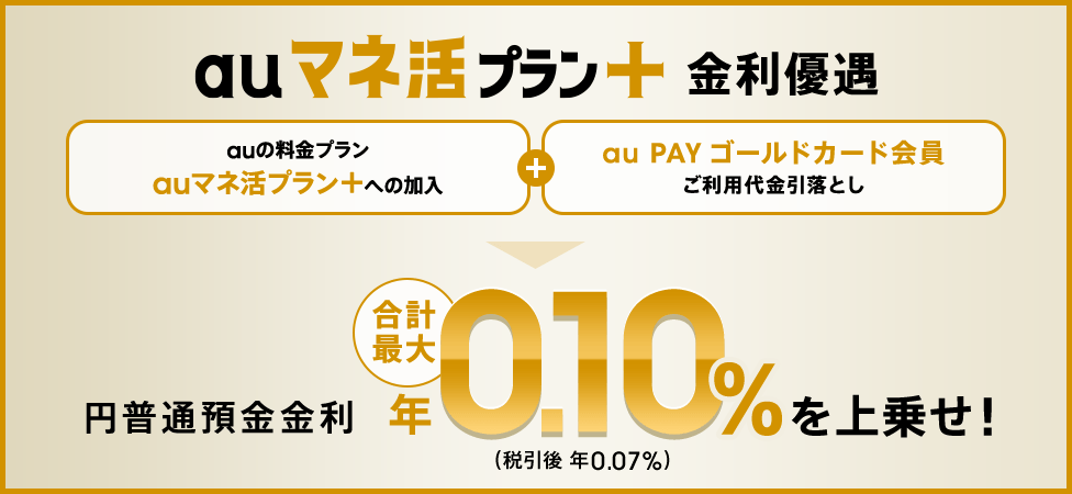 auマネ活プラン＋金利優遇