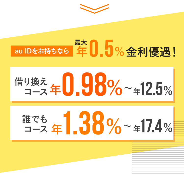 au IDをお持ちなら最大年0.5%金利優遇！借り換えコース年0.98%〜年12.5% 誰でもコース年1.38%〜年17.4%